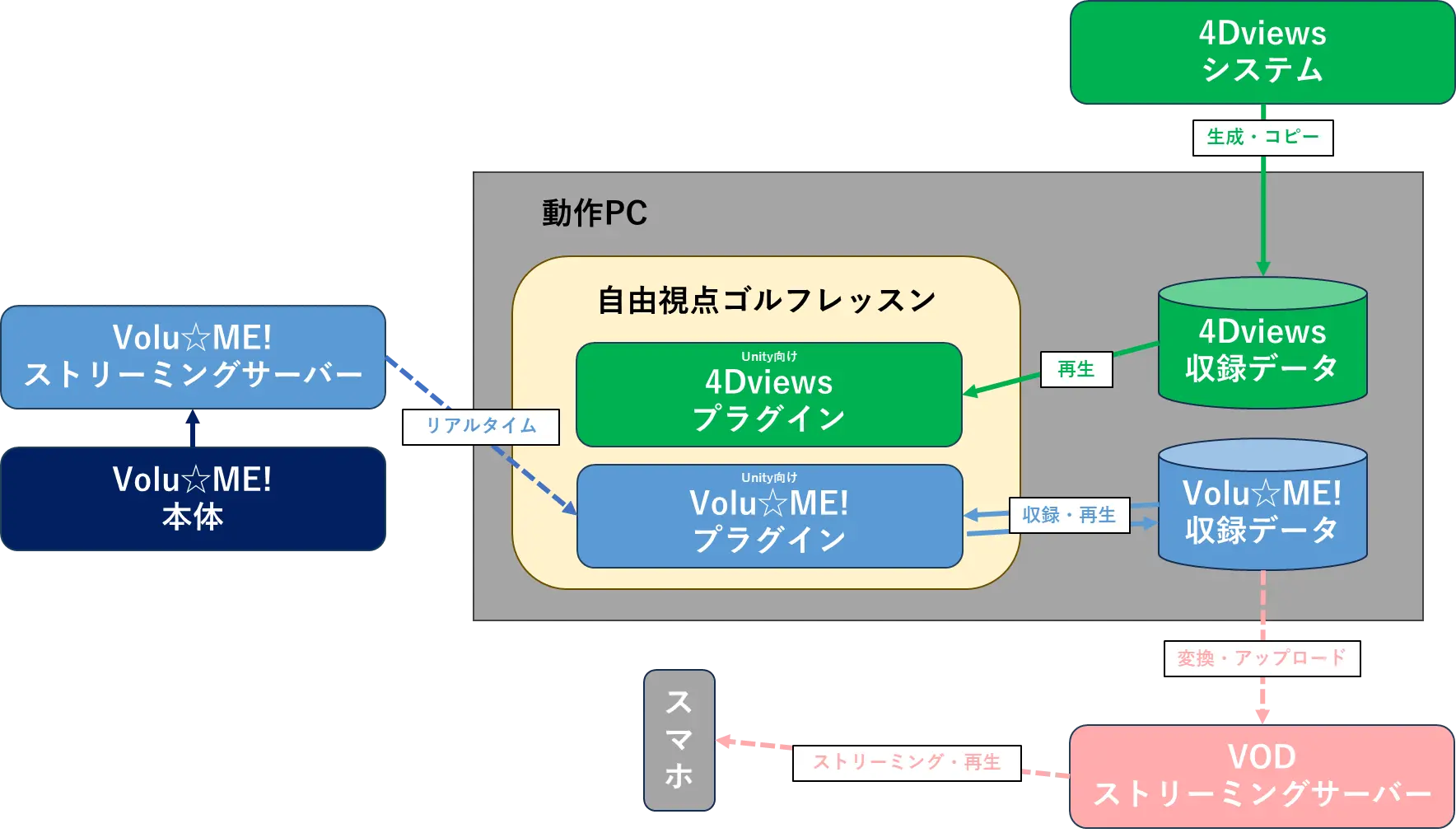 システム構成