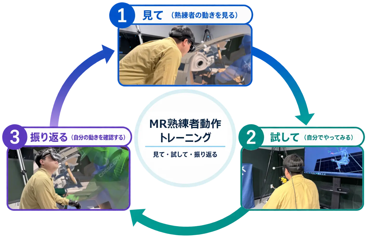 「見て・試して・振り返る」これまでにない技術継承