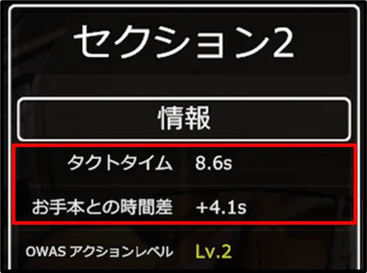 どの工程でつまずいているかを数字で把握できる