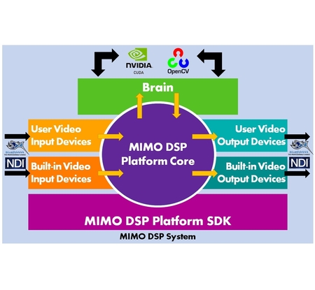 MIMO | 株式会社クレッセント